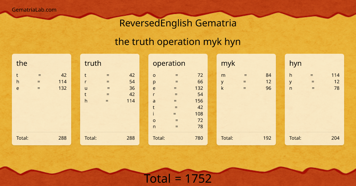 the truth operation myk hyn in reversedEnglish Gematria